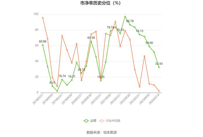 四方达：增收不增利 2023年净利同比下降10.66%