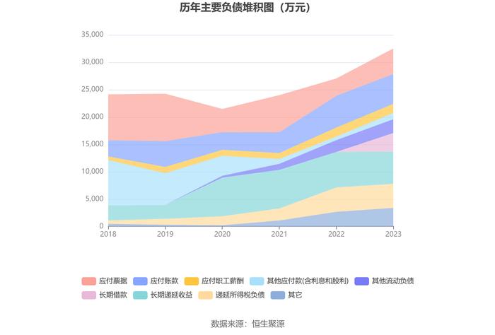 四方达：增收不增利 2023年净利同比下降10.66%