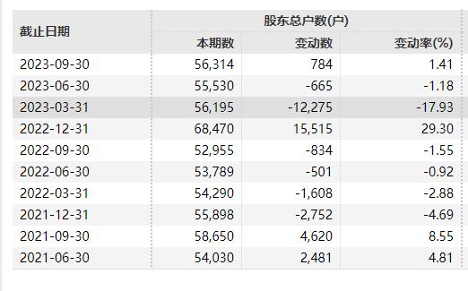 今夜5万多股民难眠！青海春天5.8万一瓶的听花酒被3·15晚会曝光了