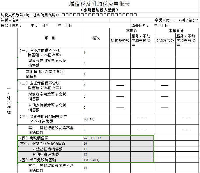 未开票收入如何申报增值税？看这里！