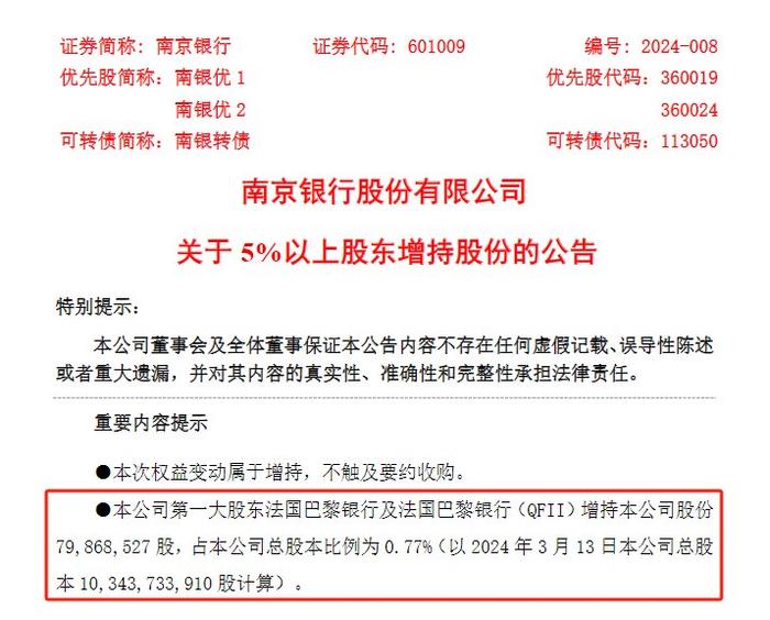 什么信号？南京银行第一大股东法巴银行时隔两年再增持0.77%股权，终结大股东增持“空窗期”