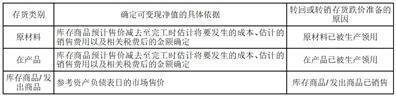 证券代码：000050    证券简称：深天马Ａ    公告编号：2024-013