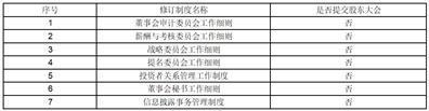 证券代码：002553    证券简称：南方精工    公告编号：2024-007