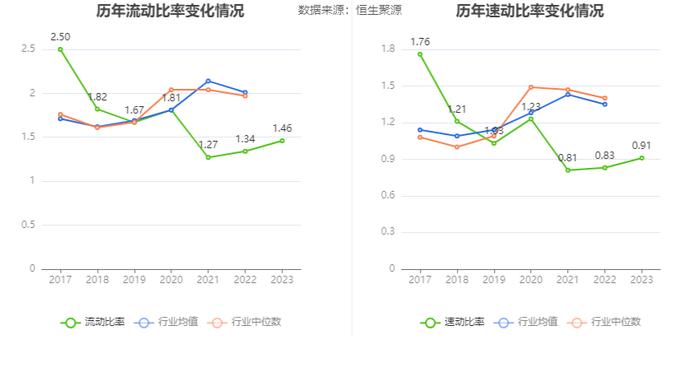 健盛集团：业绩增速明显下降 2023年净利同比增长3.34% 拟10派2.5元