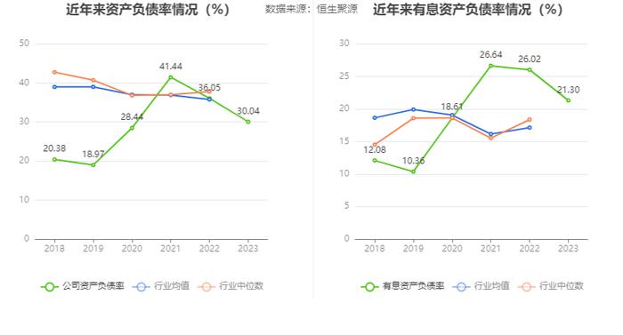 健盛集团：业绩增速明显下降 2023年净利同比增长3.34% 拟10派2.5元