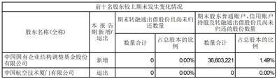 证券代码：000050    证券简称：深天马Ａ    公告编号：2024-013