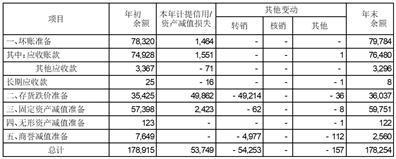 证券代码：000050    证券简称：深天马Ａ    公告编号：2024-013