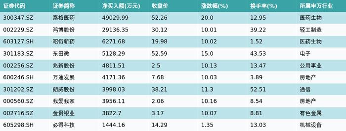 资金流向（3月14日）丨药明康德、工业富联、中科曙光获融资资金买入排名前三，药明康德获买入近15亿元