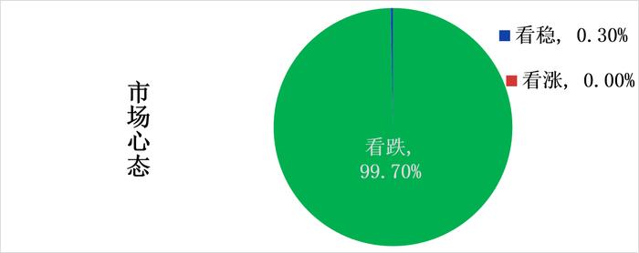 福州建材价格明显下跌 市场成单时间后延