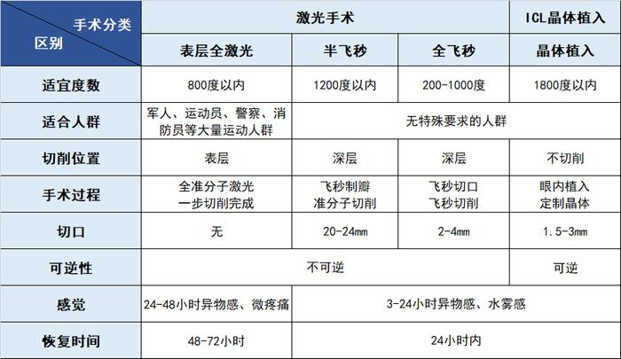 三胞胎齐摘镜，追梦之路更清晰！