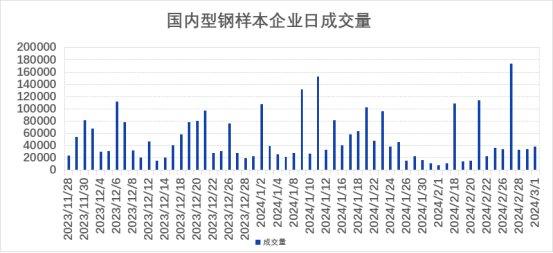 国内型钢价格宽幅下的 预计下周型钢价格维持