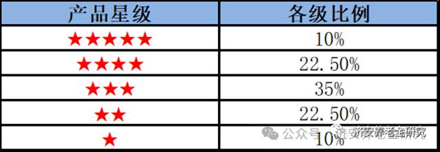 济安金信｜2024年2月份济安金信养老金产品及管理人评级报告