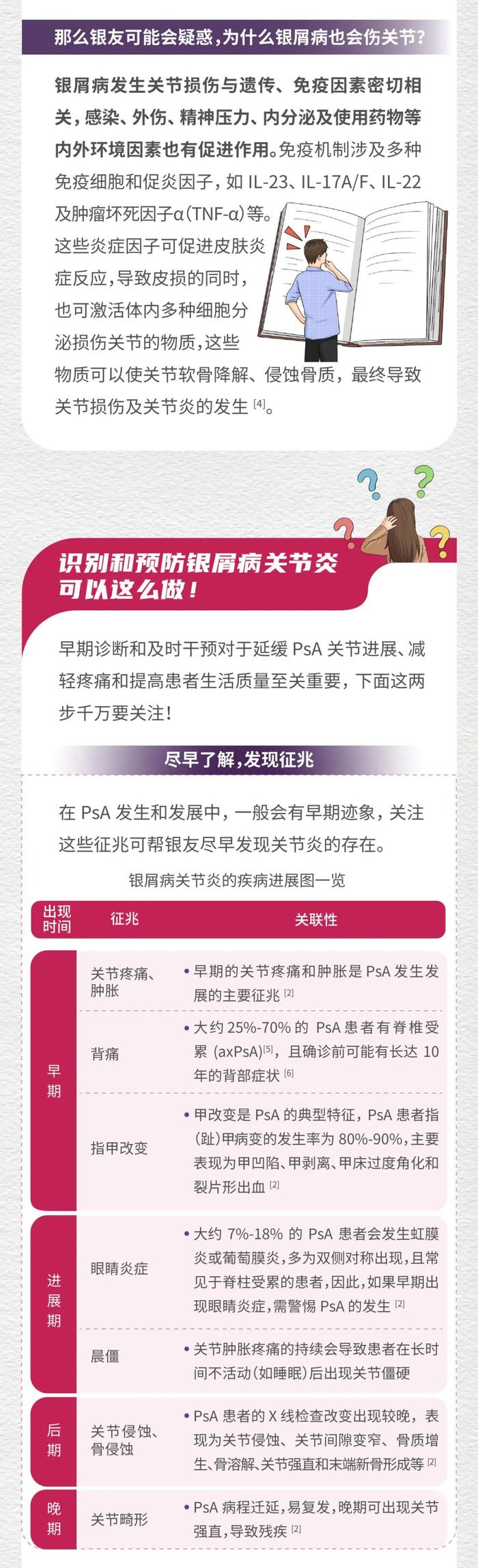 关节痛？活动受限？警惕！这可能是银屑病关节炎！