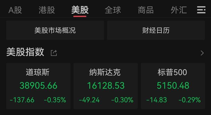 美股三大指数高开低走 英伟达跌超3%