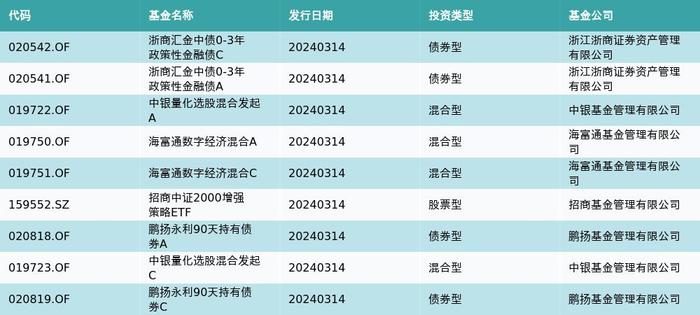 资金流向（3月14日）丨药明康德、工业富联、中科曙光获融资资金买入排名前三，药明康德获买入近15亿元