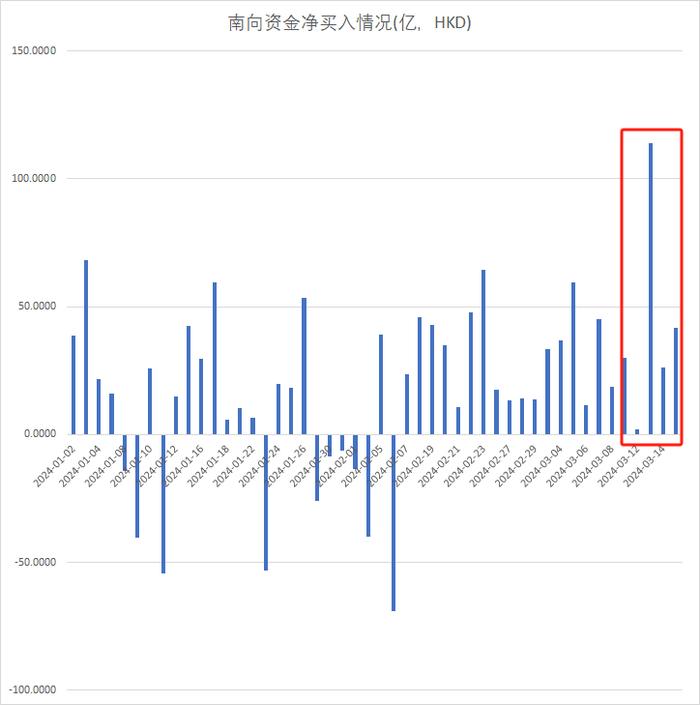 港股科技指数单周涨近5%  药明系集体回调