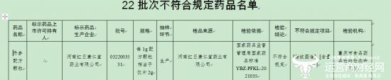 ﻿红日药业旗下公司曾生产劣药被罚30多万 董事长姚小青怎么看？