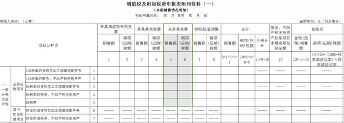 未开票收入如何申报增值税？看这里！