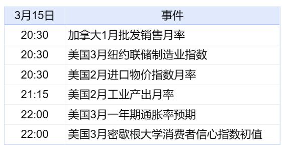 新华财经晚报：2月货币供应量M2同比增长8.7%