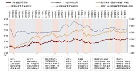 长债还能再挤挤吗？短债还能买吗？