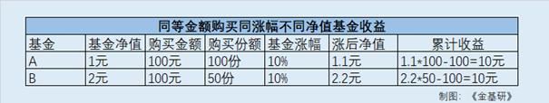 不同指标在投资决策中各“扮演”什么角色？