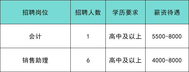 共招639人！通州最新招聘来啦！家门口的工作别错过