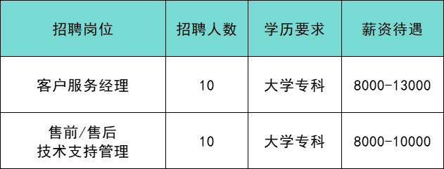 共招639人！通州最新招聘来啦！家门口的工作别错过