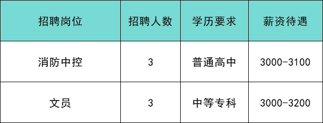 共招639人！通州最新招聘来啦！家门口的工作别错过