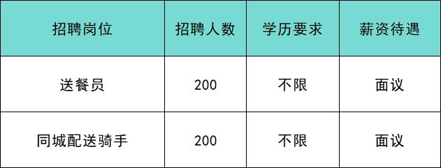 共招639人！通州最新招聘来啦！家门口的工作别错过