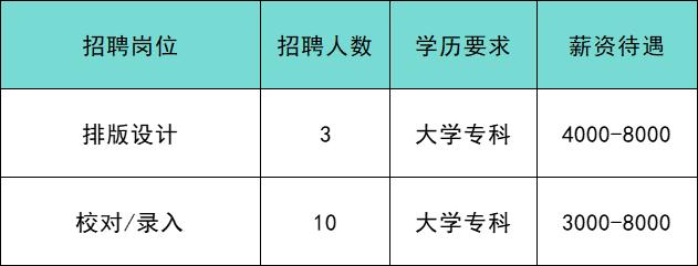 共招639人！通州最新招聘来啦！家门口的工作别错过