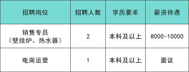 共招639人！通州最新招聘来啦！家门口的工作别错过