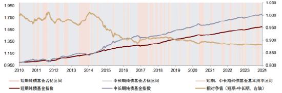 长债还能再挤挤吗？短债还能买吗？