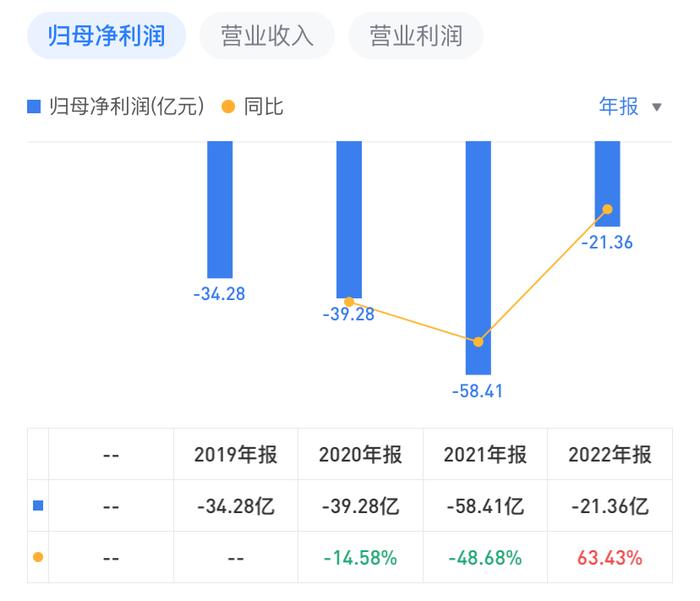 违规、超范围收集个人信息，途虎养车APP遭工信部通报