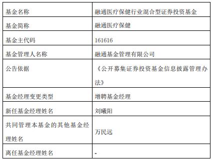 融通医疗保健增聘基金经理刘曦阳