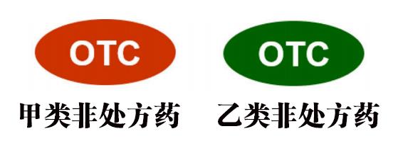 “3·15”国际消费者权益日——如何鉴别药品真伪？