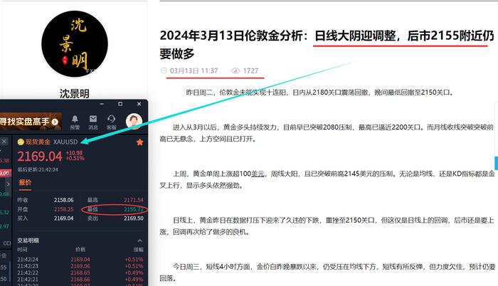 2024年3月15日伦敦金分析：再次测试前低，早间2160附近直接做多