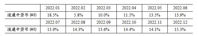 2024年2月金融统计数据报告