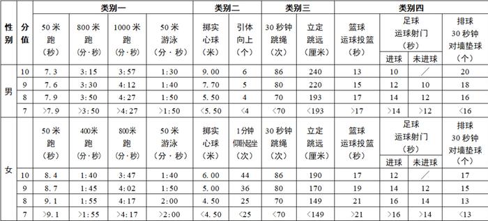 刚刚！2024年无锡中考体育方案公布