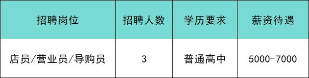 共招639人！通州最新招聘来啦！家门口的工作别错过