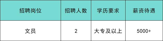 共招639人！通州最新招聘来啦！家门口的工作别错过