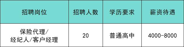 共招639人！通州最新招聘来啦！家门口的工作别错过