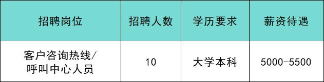 共招639人！通州最新招聘来啦！家门口的工作别错过