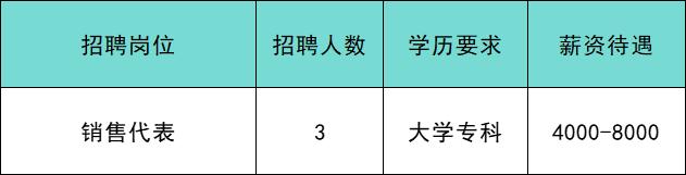 共招639人！通州最新招聘来啦！家门口的工作别错过