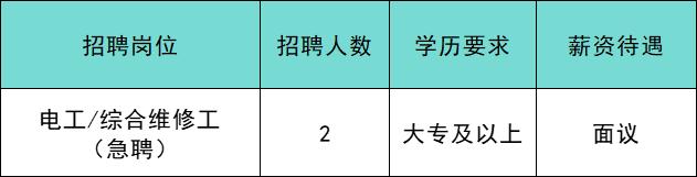 共招639人！通州最新招聘来啦！家门口的工作别错过