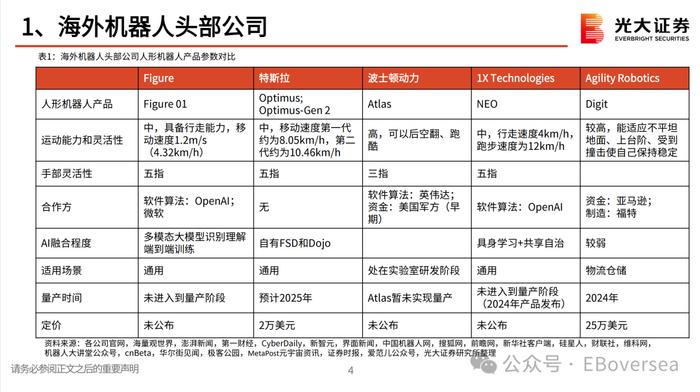 盘点：海外人形机器人，发展到什么水平了？