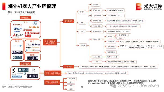 盘点：海外人形机器人，发展到什么水平了？