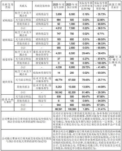 证券代码：000050    证券简称：深天马Ａ    公告编号：2024-013