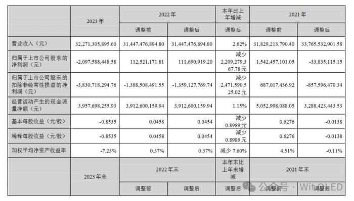 深天马去年财报发布：营收稳健增长，柔性OLED出货中国第二