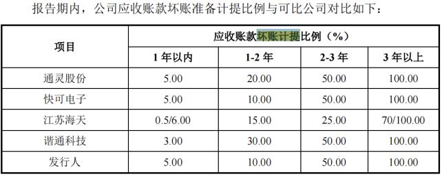 泽润新能IPO：业绩含金量不高1.5亿补流 2300万突击分红