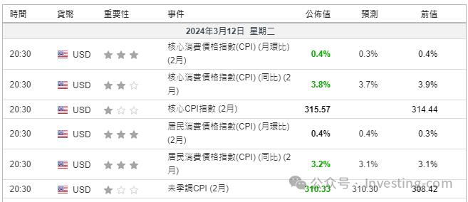 美联储遭遇「最后一公里」难题 今年不降息的风险越来越高